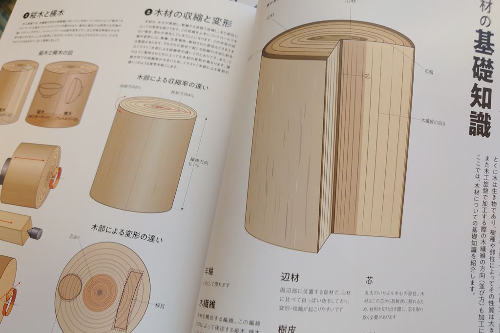 木工旋盤の教科書 ツバキラボ 和田賢治 テキスト 教本